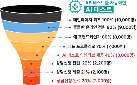 프랜즈키 영업 깔대기